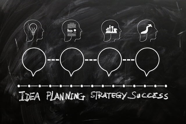 Financial Planning Checklist